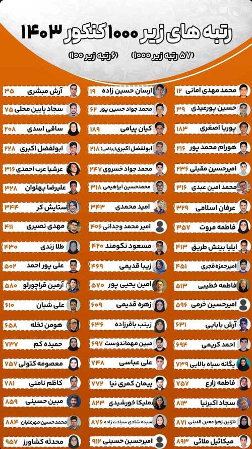 رتبه برتر 1403 فولیتو