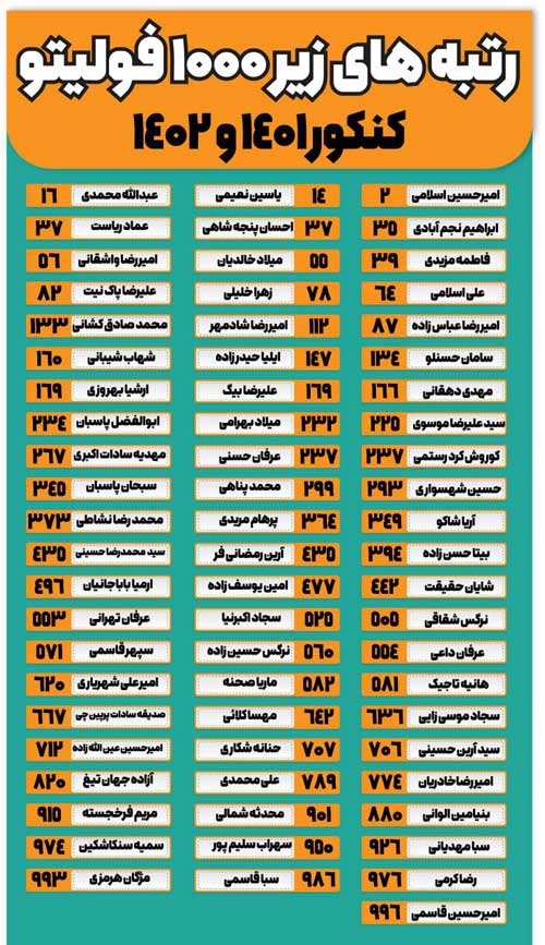 رتبه های زیر 1000 فولیتو 1401 و 1402