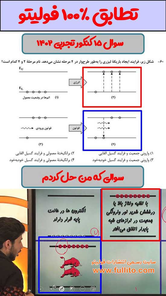 تطابق فیزیک فولیتو میلاد ملاکیان 1402