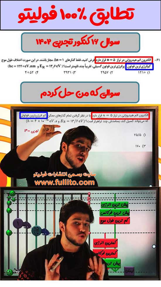 تطابق فیزیک فولیتو میلاد ملاکیان 1402