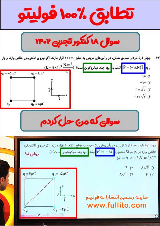 تطابق فیزیک فولیتو میلاد ملاکیان 1402