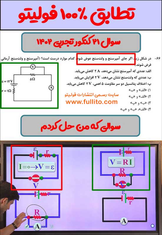 تطابق فیزیک فولیتو میلاد ملاکیان 1402
