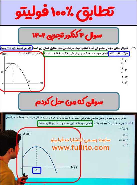 تطابق فیزیک فولیتو میلاد ملاکیان 1402
