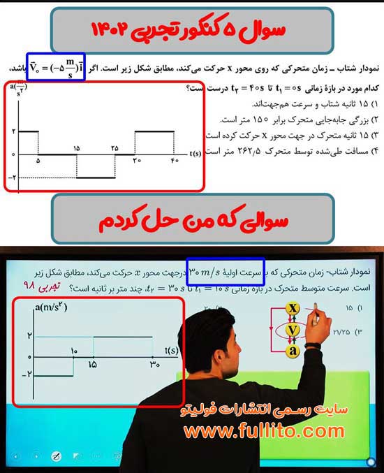 تطابق فیزیک فولیتو میلاد ملاکیان 1402