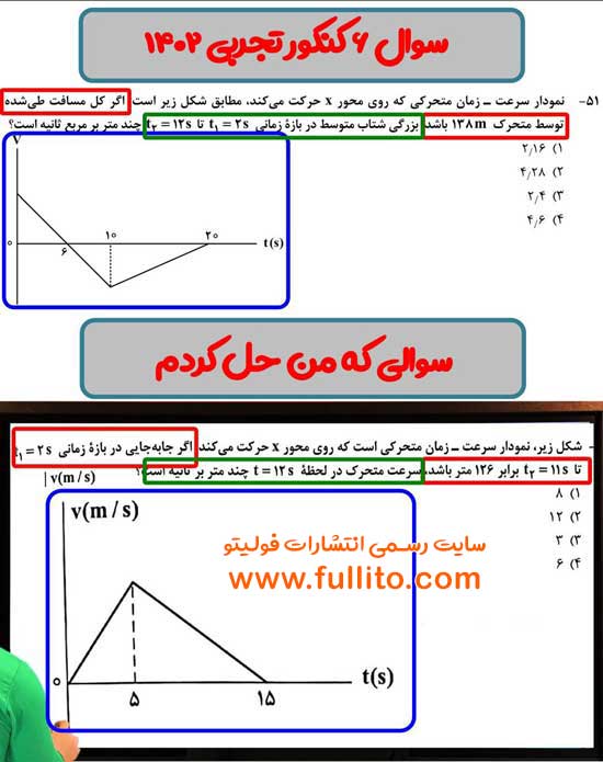 تطابق فیزیک فولیتو میلاد ملاکیان 1402
