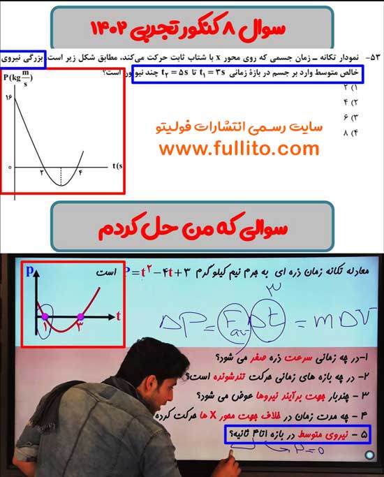 تطابق فیزیک فولیتو میلاد ملاکیان 1402