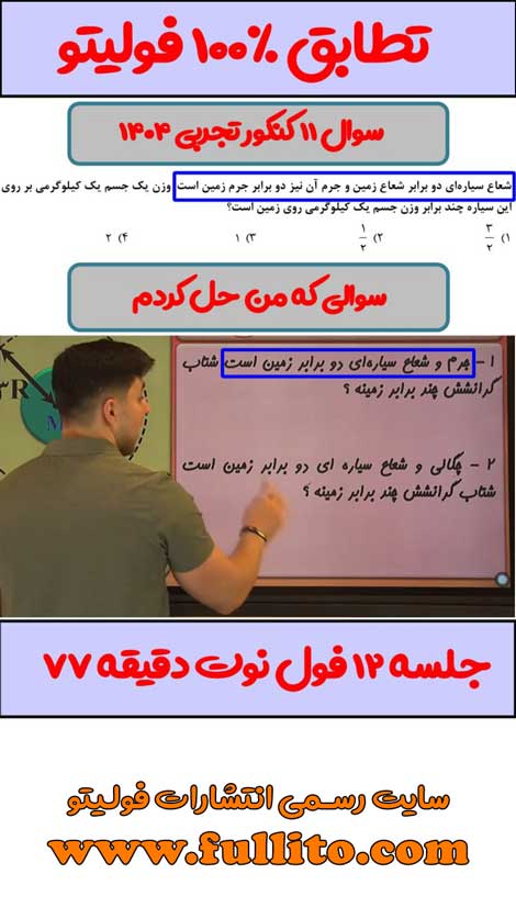 تطابقات فیزیک فولیتو میلاد ملاکیان