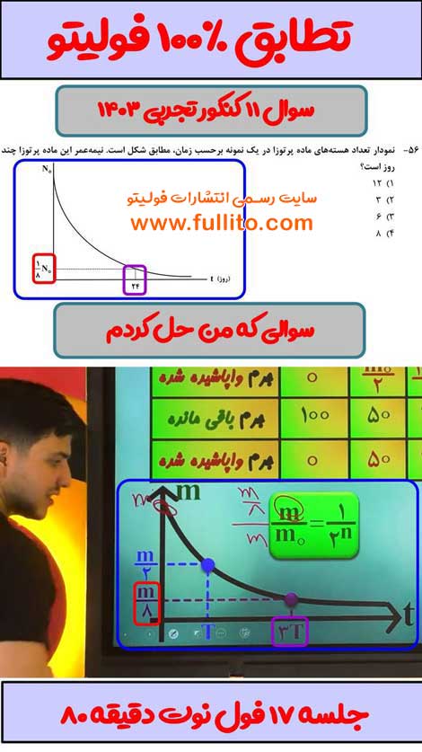 تطابق فیزیک فولیتو میلاد ملاکیان 1403