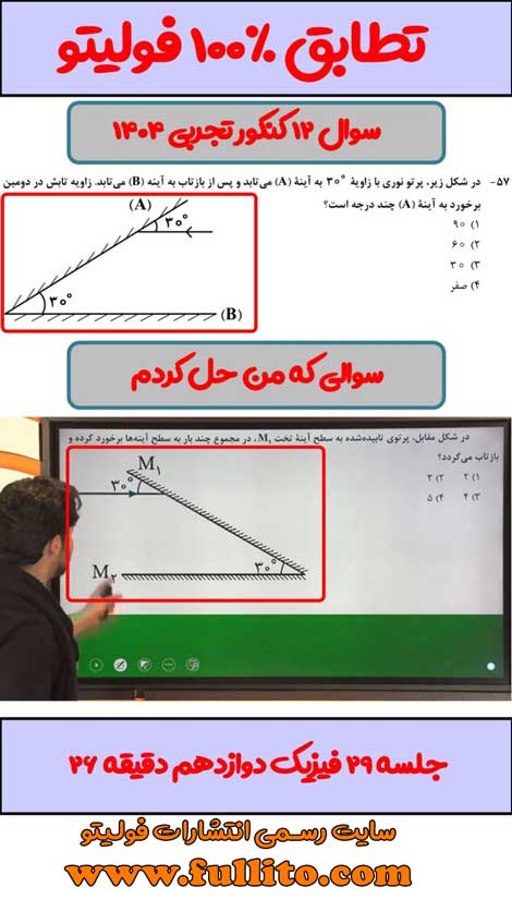 تطابقات فیزیک فولیتو میلاد ملاکیان