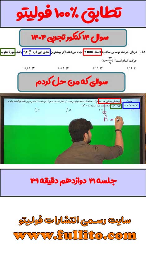 تطابقات فیزیک فولیتو میلاد ملاکیان