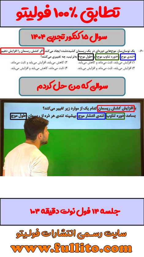 تطابقات فیزیک فولیتو میلاد ملاکیان