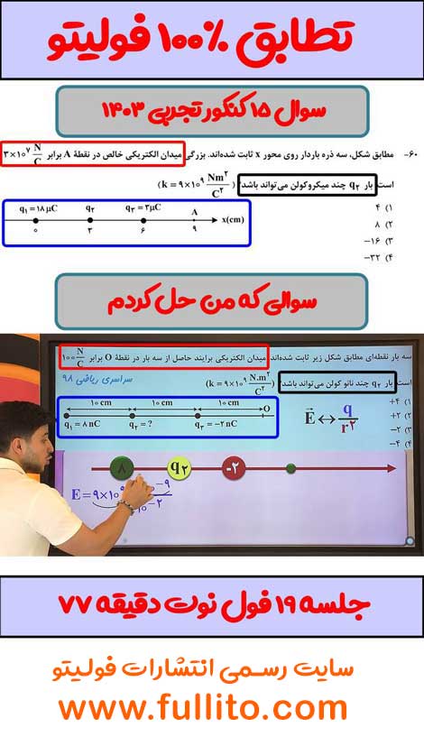 تطابق فیزیک فولیتو میلاد ملاکیان 1403