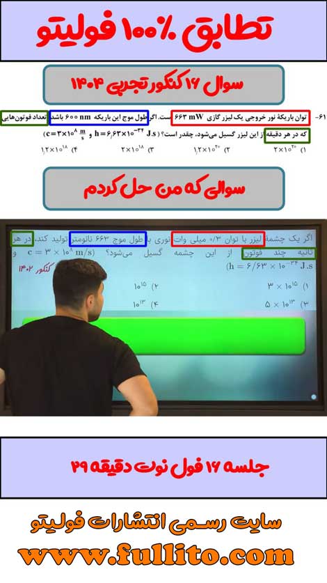 تطابقات فیزیک فولیتو میلاد ملاکیان
