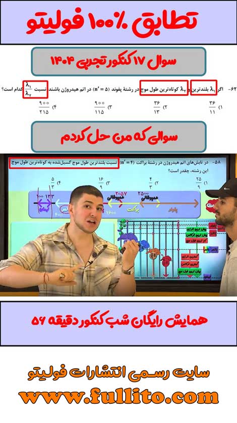 تطابقات فیزیک فولیتو میلاد ملاکیان