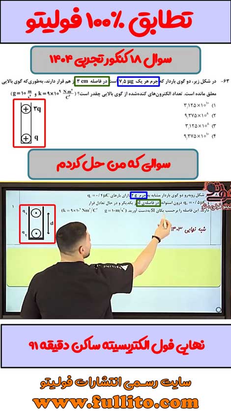 تطابقات فیزیک فولیتو میلاد ملاکیان