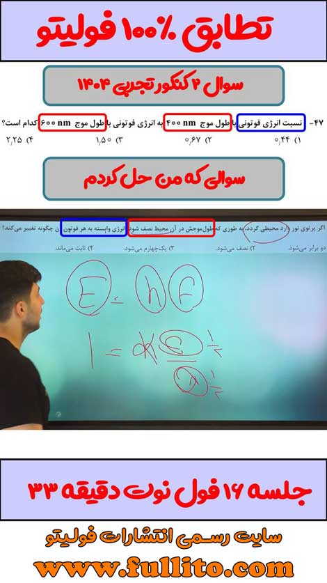 تطابقات فیزیک فولیتو میلاد ملاکیان
