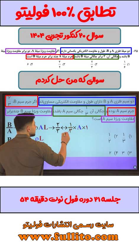 تطابقات فیزیک فولیتو میلاد ملاکیان