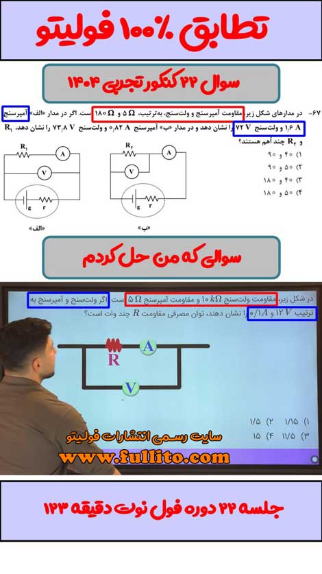 تطابقات فیزیک فولیتو میلاد ملاکیان