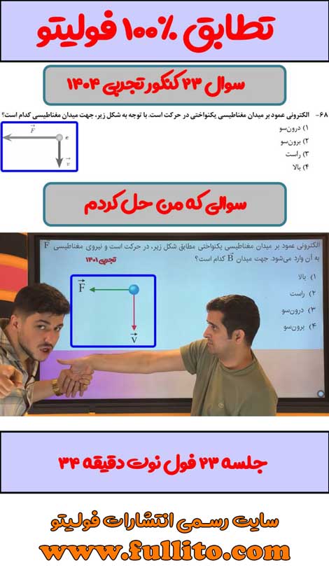 تطابقات فیزیک فولیتو میلاد ملاکیان