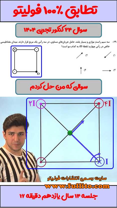 تطابقات فیزیک فولیتو میلاد ملاکیان