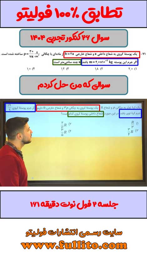 تطابقات فیزیک فولیتو میلاد ملاکیان