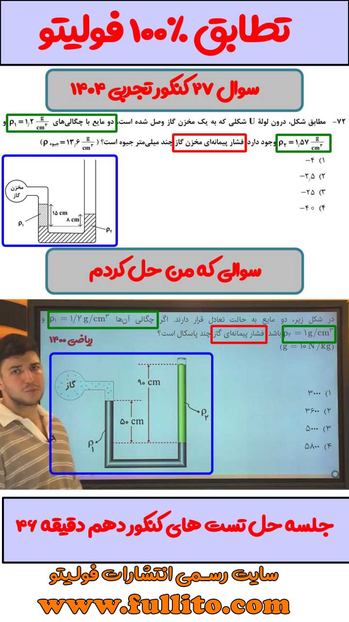 تطابقات فیزیک فولیتو میلاد ملاکیان