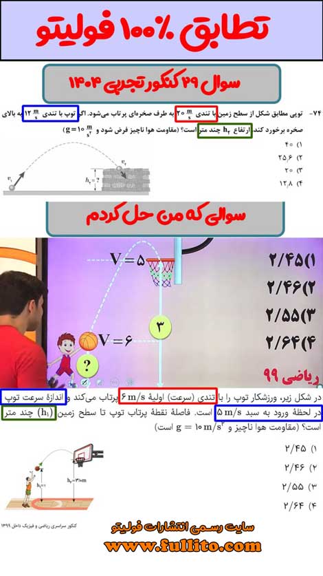 تطابقات فیزیک فولیتو میلاد ملاکیان