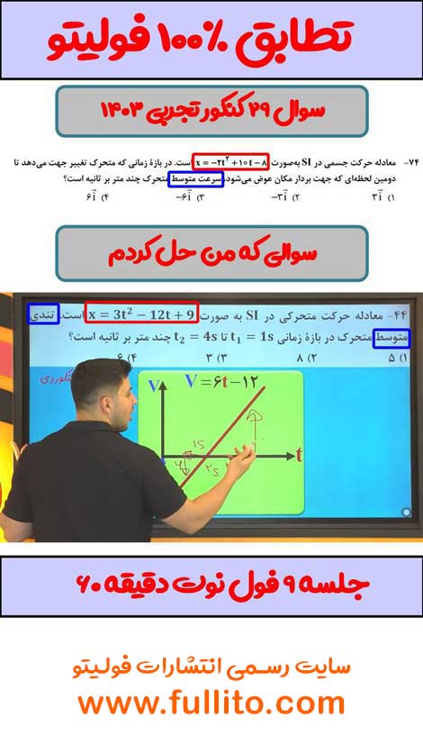 تطابق فیزیک فولیتو میلاد ملاکیان 1403