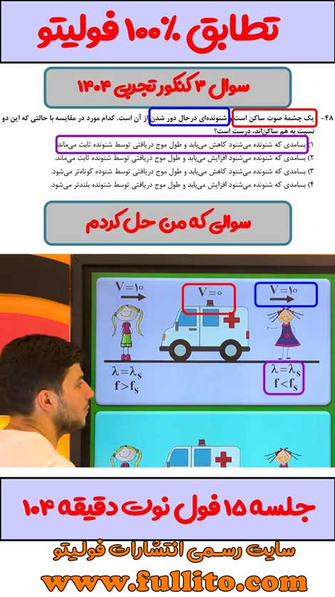 تطابقات فیزیک فولیتو میلاد ملاکیان