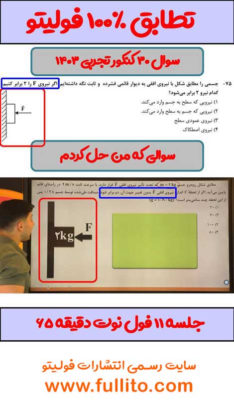 تطابق فیزیک فولیتو میلاد ملاکیان 1403