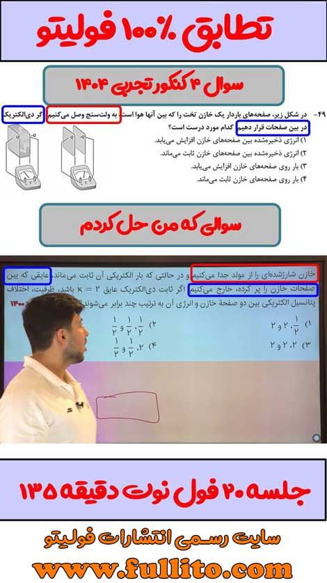 تطابقات فیزیک فولیتو میلاد ملاکیان