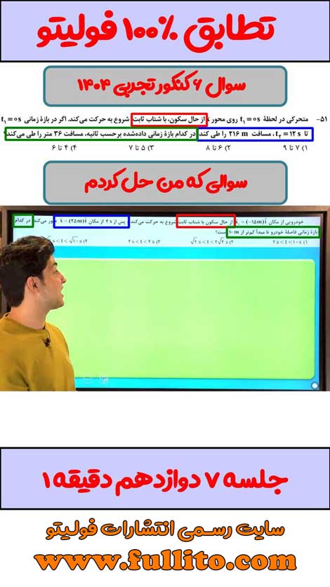 تطابقات فیزیک فولیتو میلاد ملاکیان