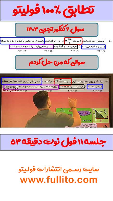 تطابق فیزیک فولیتو میلاد ملاکیان 1403