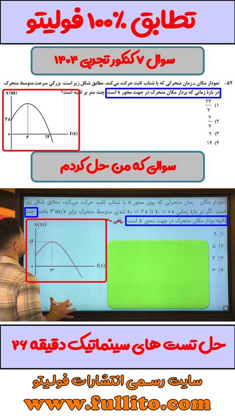 تطابقات فیزیک فولیتو میلاد ملاکیان