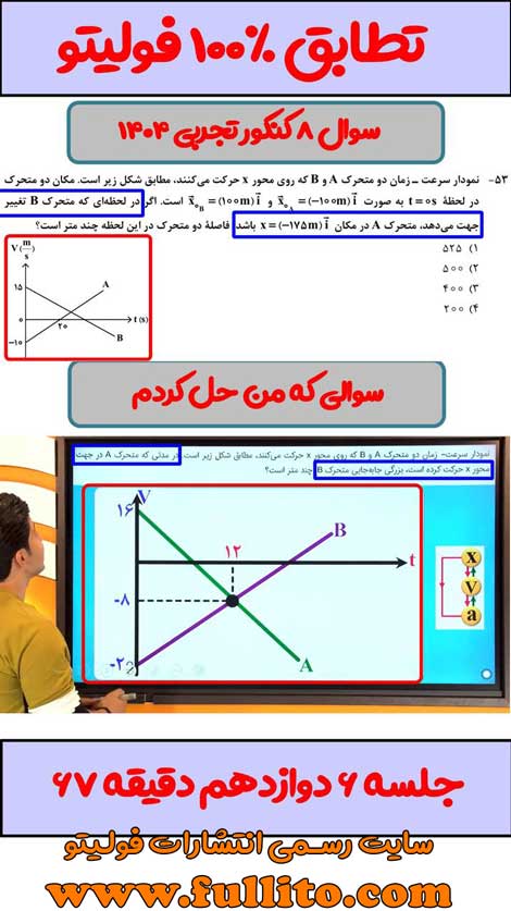 تطابقات فیزیک فولیتو میلاد ملاکیان