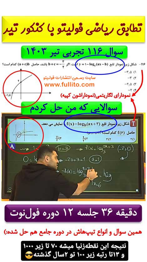 تطابق ریاضی فولیتو بهنام سرهنگی 1403