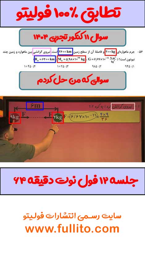 تطابق فیزیک فولیتو میلاد ملاکیان 1404