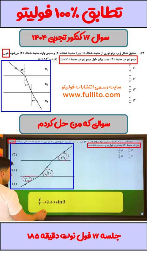 تطابق فیزیک فولیتو میلاد ملاکیان 1404