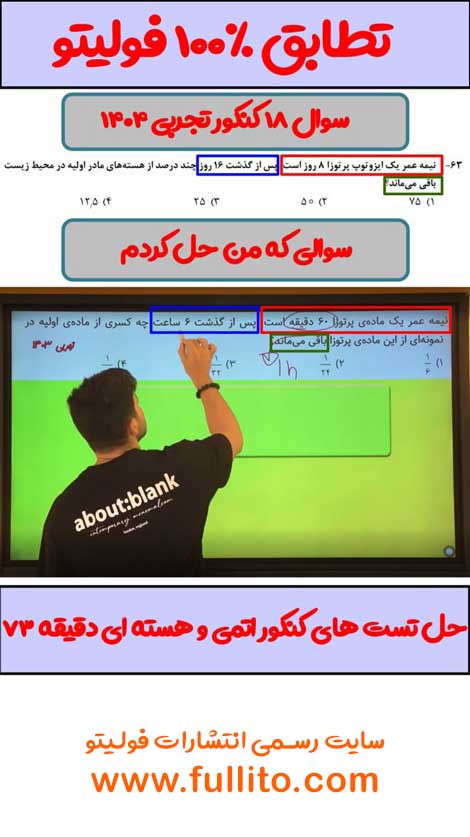 تطابق فیزیک فولیتو میلاد ملاکیان 1404