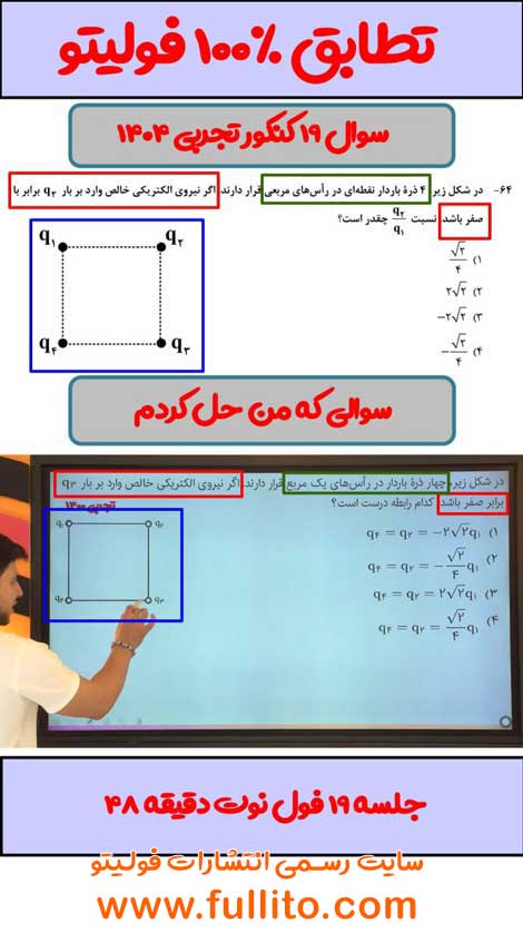 تطابق فیزیک فولیتو میلاد ملاکیان 1404