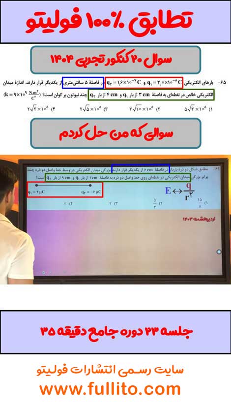 تطابق فیزیک فولیتو میلاد ملاکیان 1404