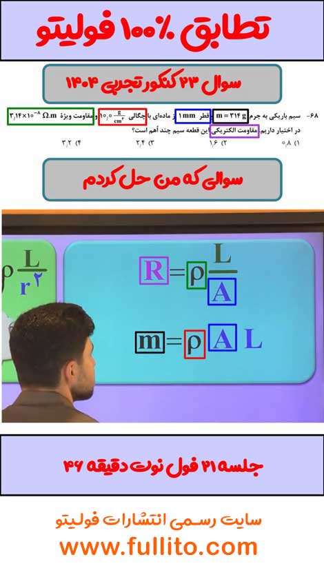 تطابق فیزیک فولیتو میلاد ملاکیان 1404