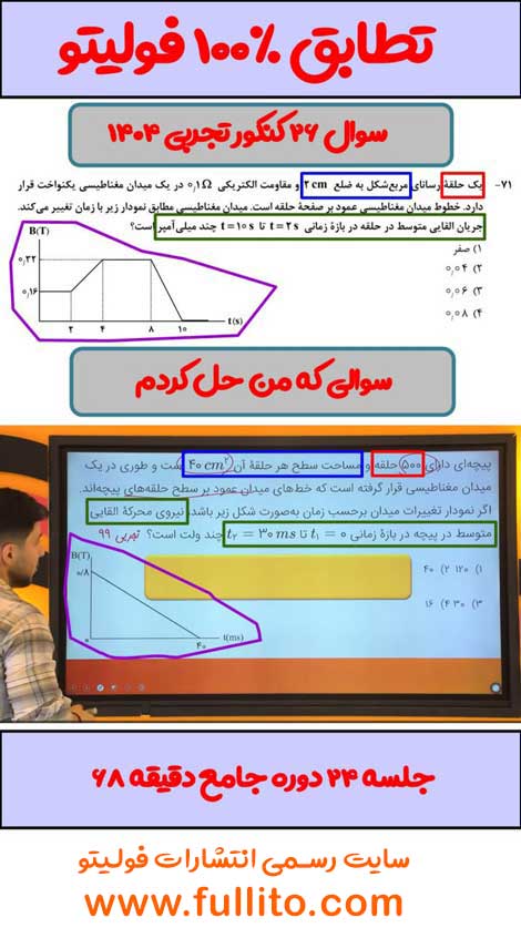 تطابق فیزیک فولیتو میلاد ملاکیان 1404