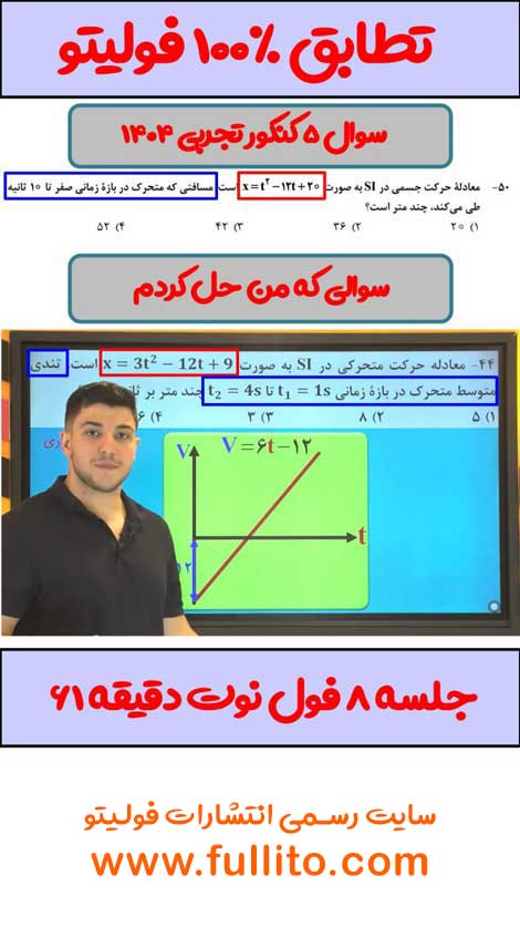 تطابق فیزیک فولیتو میلاد ملاکیان 1404