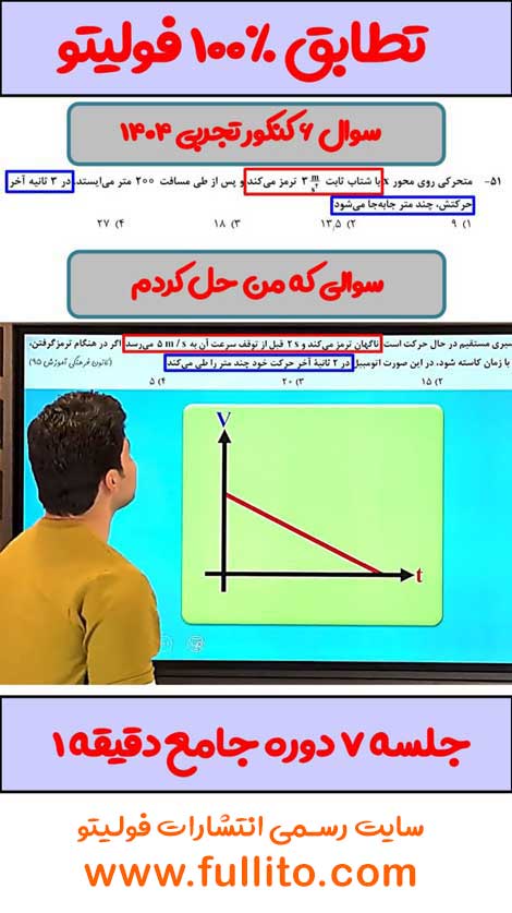 تطابق فیزیک فولیتو میلاد ملاکیان 1404