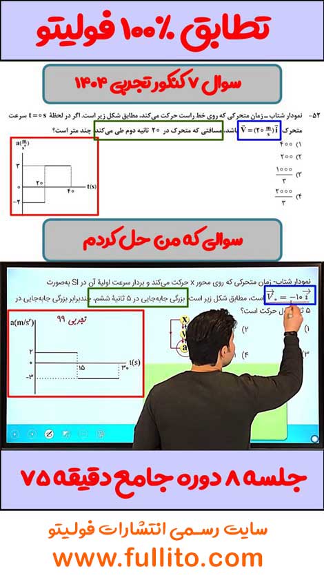 تطابق فیزیک فولیتو میلاد ملاکیان 1404