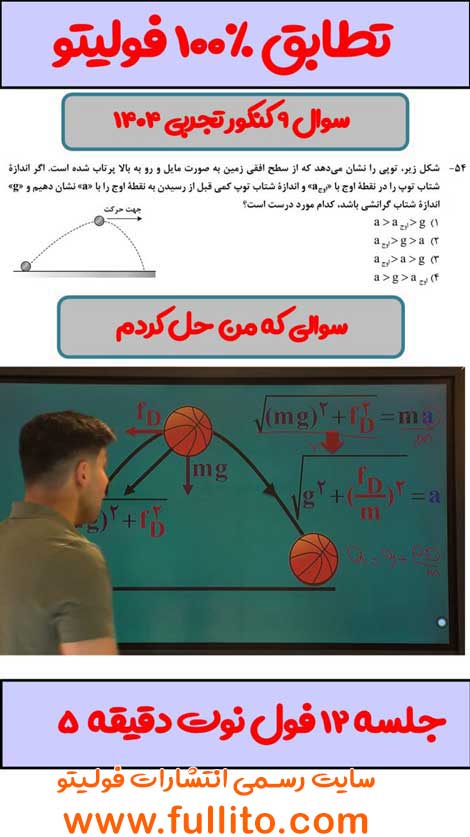 تطابق فیزیک فولیتو میلاد ملاکیان 1404