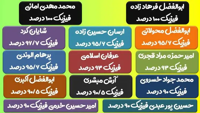 درصد های بالای 90 فیزیک فولیتو