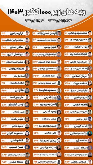 رتبه های برتر 1403 فولیتو