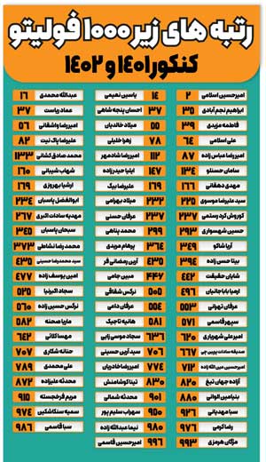 رتبه های برتر 1402 و 1401 فولیتو